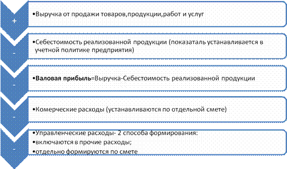 Чистый доход и денежные накопления - student2.ru