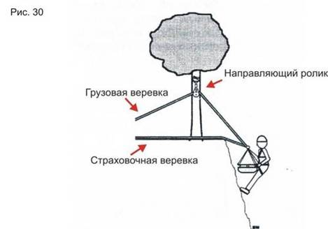 Что даёт использование направляющих роликов? - student2.ru