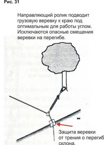 Что даёт использование направляющих роликов? - student2.ru