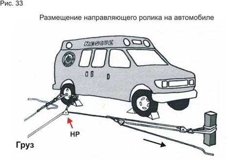 Что даёт использование направляющих роликов? - student2.ru