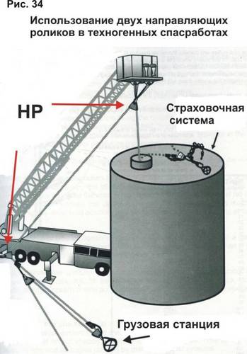 Что даёт использование направляющих роликов? - student2.ru