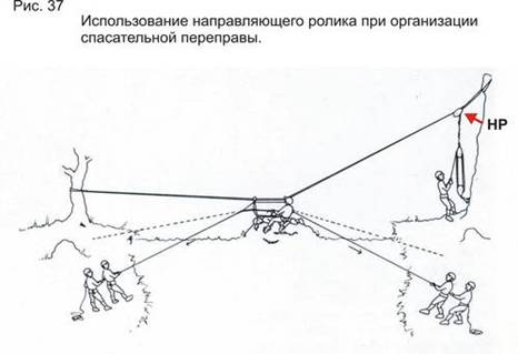 Что даёт использование направляющих роликов? - student2.ru