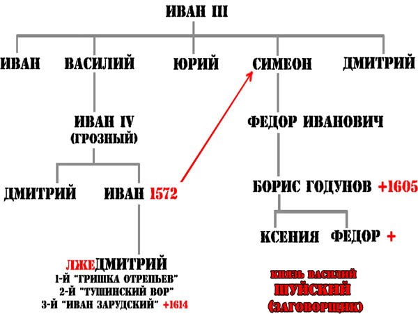 что из себя представляла европа? - student2.ru