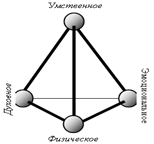 Что такое образование, изменяющее жизнь - student2.ru