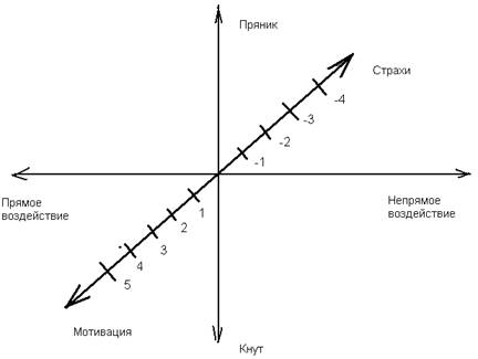 чёткость и пошаговость инструкций - student2.ru