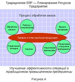 CSRP (Customer Synchronized Resource Planning) - student2.ru