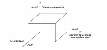 д) Положение «О составе затрат, включаемых в себестоимость про­дукции» - student2.ru