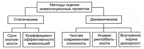 Данные для выбора оптимальной стратегии - student2.ru