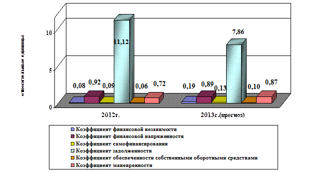 Деловой активности ЗАО «Татстроймонтаж» - student2.ru