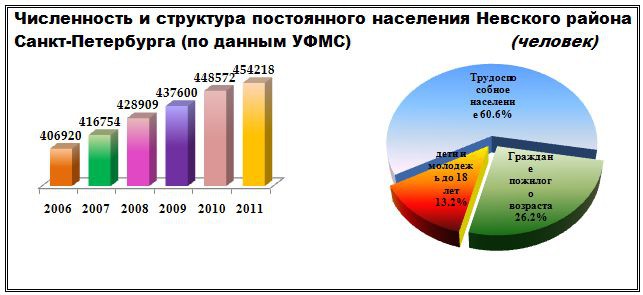 Демографические показатели - student2.ru