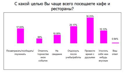 Демографические показатели - student2.ru