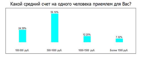 Демографические показатели - student2.ru