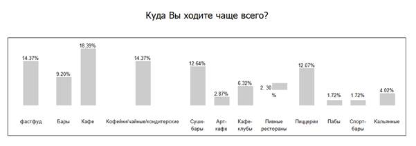 Демографические показатели - student2.ru