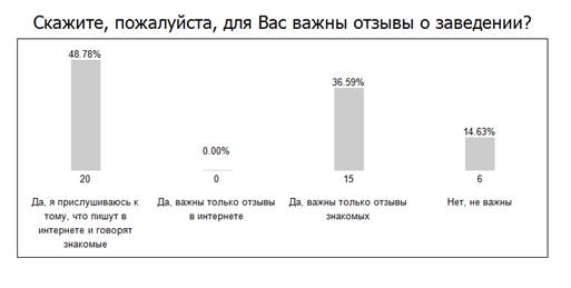 Демографические показатели - student2.ru