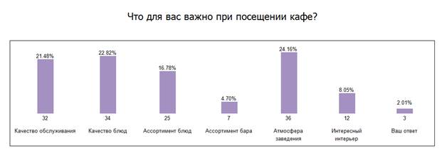 Демографические показатели - student2.ru