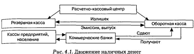 Теории и концепции происхождения денег - student2.ru