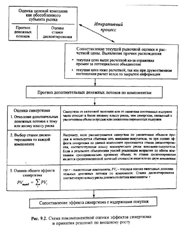 Денежная покупка целевой компании - student2.ru