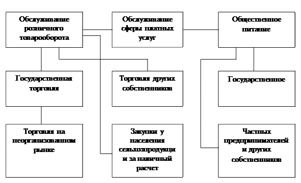 Деньги как средство обращения - student2.ru