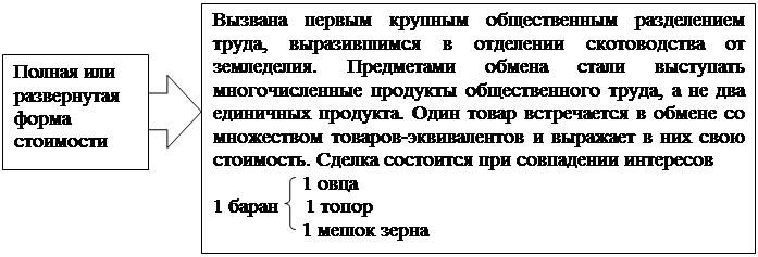 Деньги как средство обращения. - student2.ru