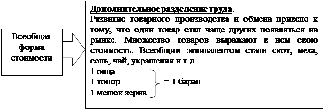 Деньги как средство обращения. - student2.ru