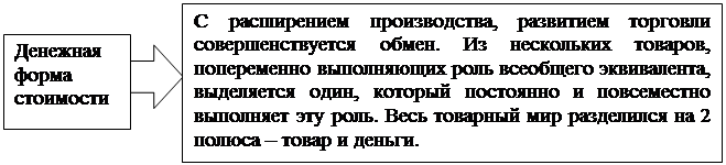 Деньги как средство обращения. - student2.ru