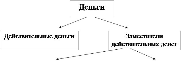 Деньги как средство обращения. - student2.ru