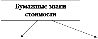 Деньги как средство обращения. - student2.ru