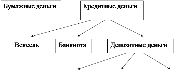 Деньги как средство обращения. - student2.ru