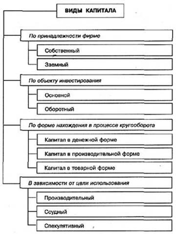 деньги: понятие, функции, денежные агрегаты. - student2.ru