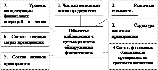 Диагностика финансового кризиса предприятия - student2.ru