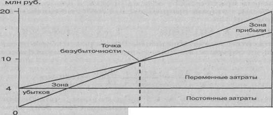 динамика затрат на рубль продукции - student2.ru