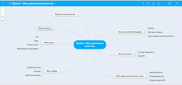 Для начала необходимо четко определиться с тем, ЧТО, КОМУ и КАК мы будем продавать. - student2.ru