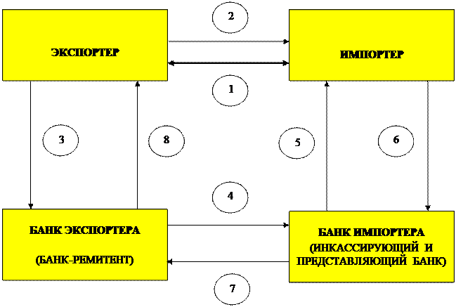 Для экспортера наибольший интерес представляет аккредитив безотзывный, подтвержденный, делимый - student2.ru