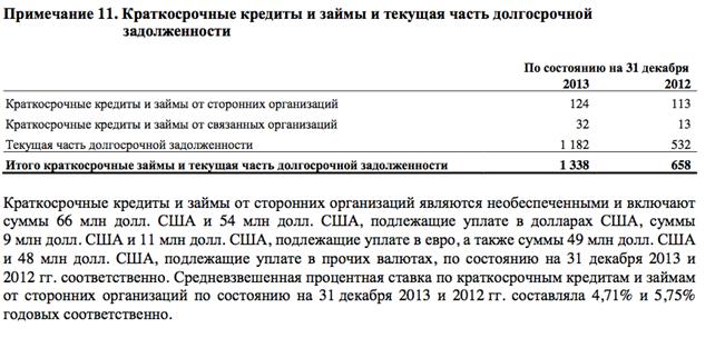 Добыча товарных углеводородов группой «ЛУКОЙЛ» за 2013 г. составила 2 202 тыс. барр. н. э./сут, что на 1,5% выше уровня 2012 г. - student2.ru