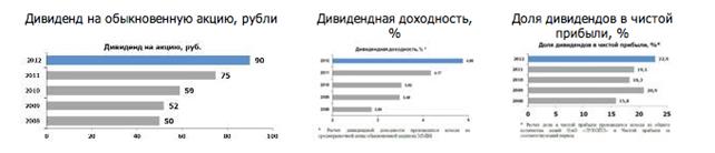 Добыча товарных углеводородов группой «ЛУКОЙЛ» за 2013 г. составила 2 202 тыс. барр. н. э./сут, что на 1,5% выше уровня 2012 г. - student2.ru