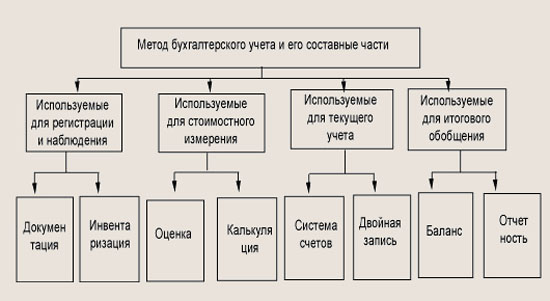 Документация и инвентаризация - student2.ru