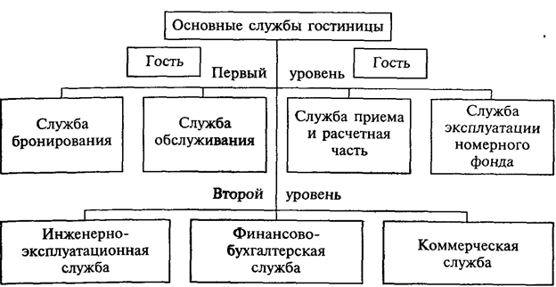 Дополнительные бесплатные услуги - student2.ru