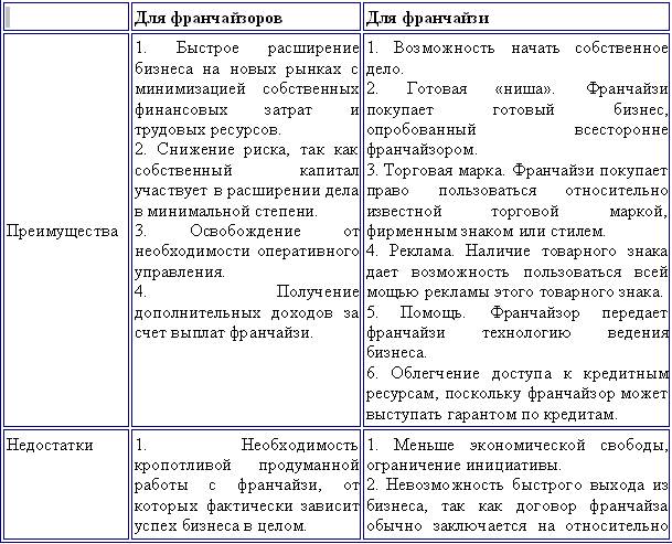 дополнительные источники финансирования - student2.ru