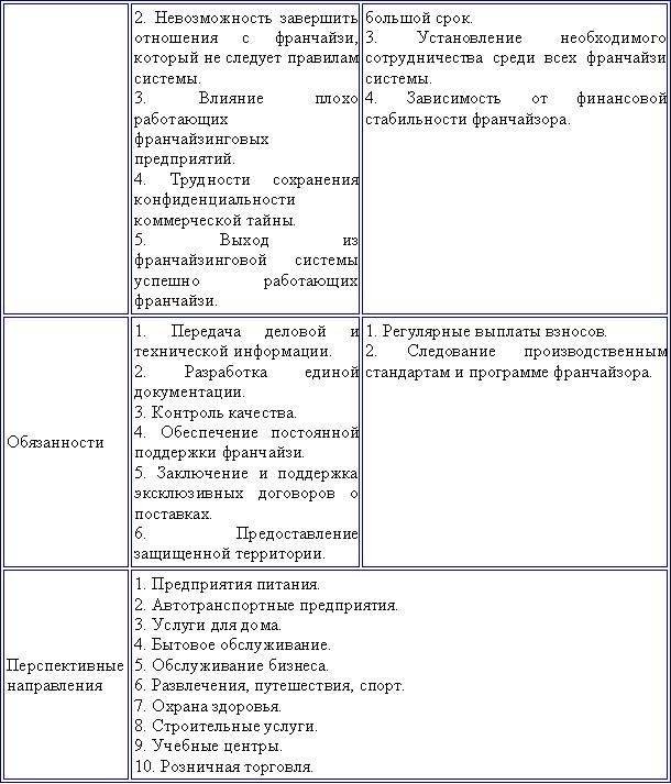 дополнительные источники финансирования - student2.ru