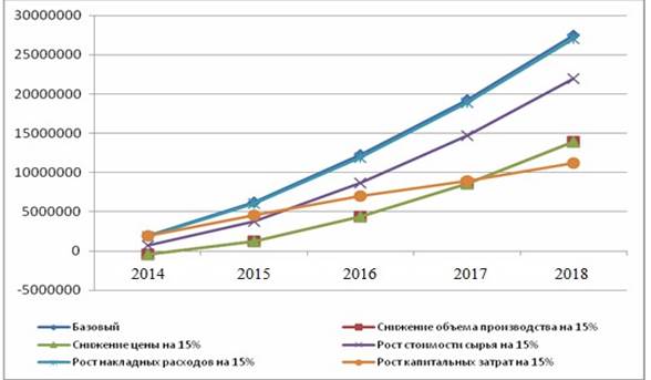 Дорожному строительству - student2.ru