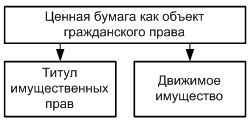 Двойственный характер экономической природы ценной бумаги - student2.ru
