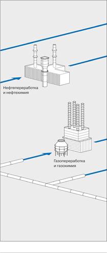 Е место среди российских компаний по объемам переработки газа - student2.ru