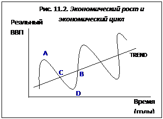 Естественный уровень безработицы - student2.ru