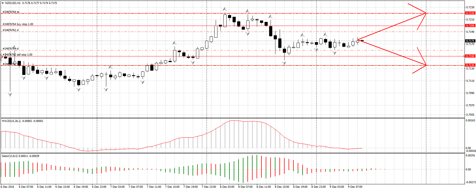 EUR/USD – рыночная цена 1.0610 - student2.ru