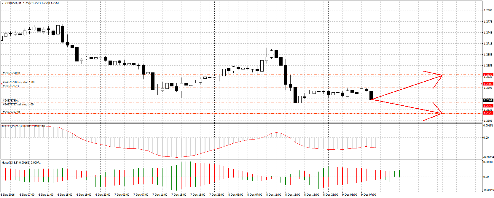 EUR/USD – рыночная цена 1.0610 - student2.ru