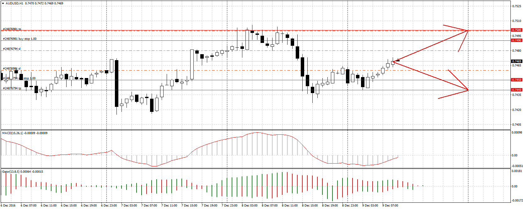 EUR/USD – рыночная цена 1.0610 - student2.ru