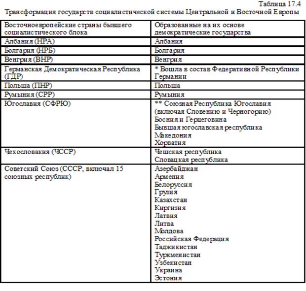 Европейский банк реконструкции и развития: история образования, основные направления деятельности и структура управления - student2.ru