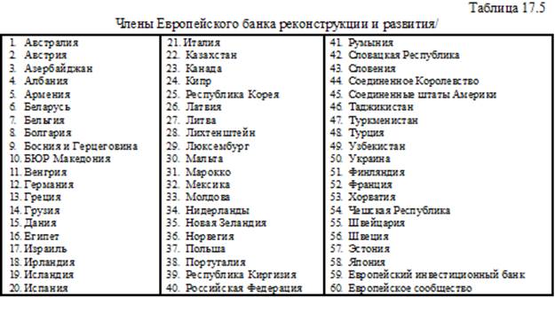 Европейский банк реконструкции и развития: история образования, основные направления деятельности и структура управления - student2.ru