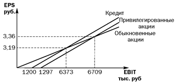 Фактор (множитель) дисконтирования (FM2). 2 страница - student2.ru