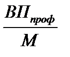 факторный анализ фондоотдачи - student2.ru